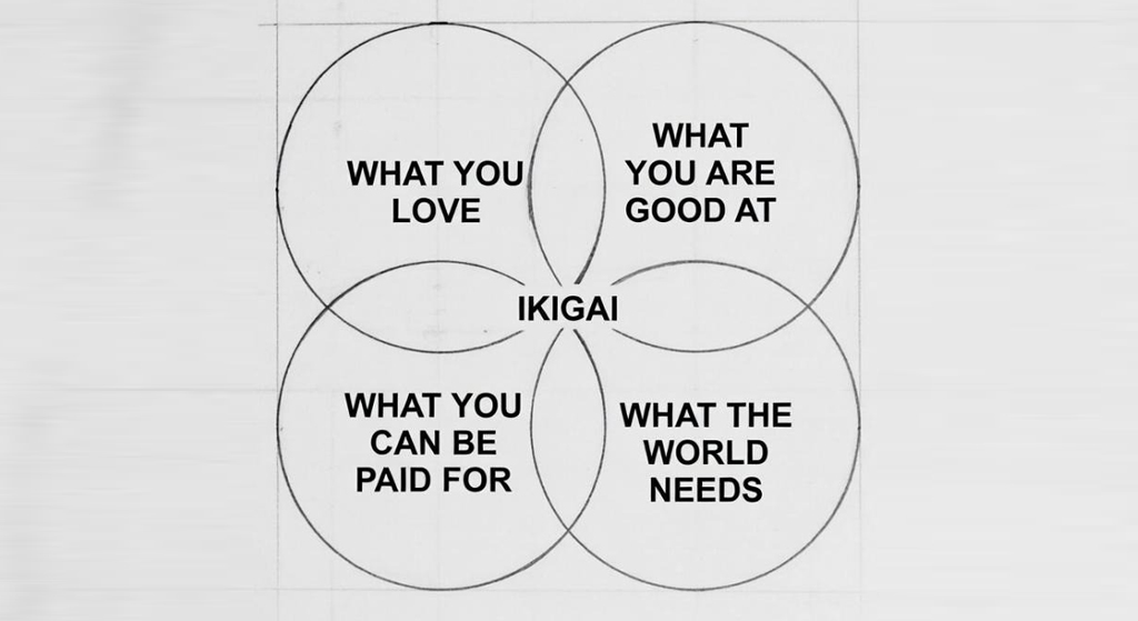 Hidup Lebih Bahagia dan Bermakna dengan Ikigai