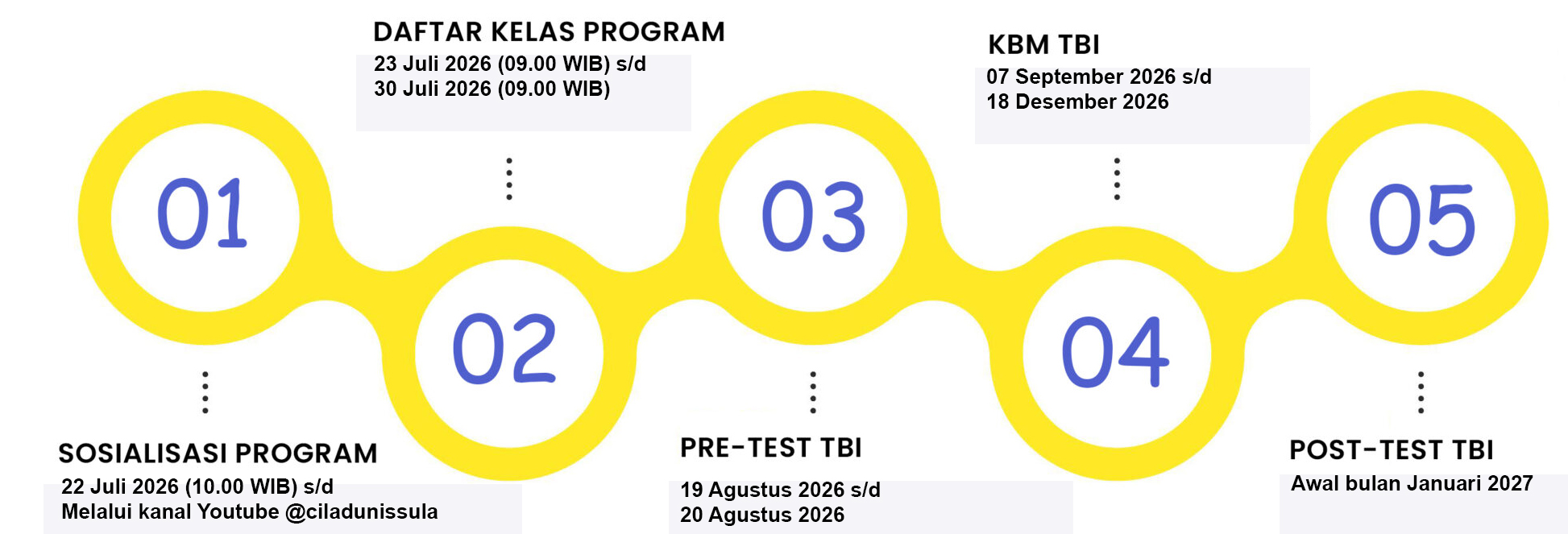 Timeline Program TBI 2026